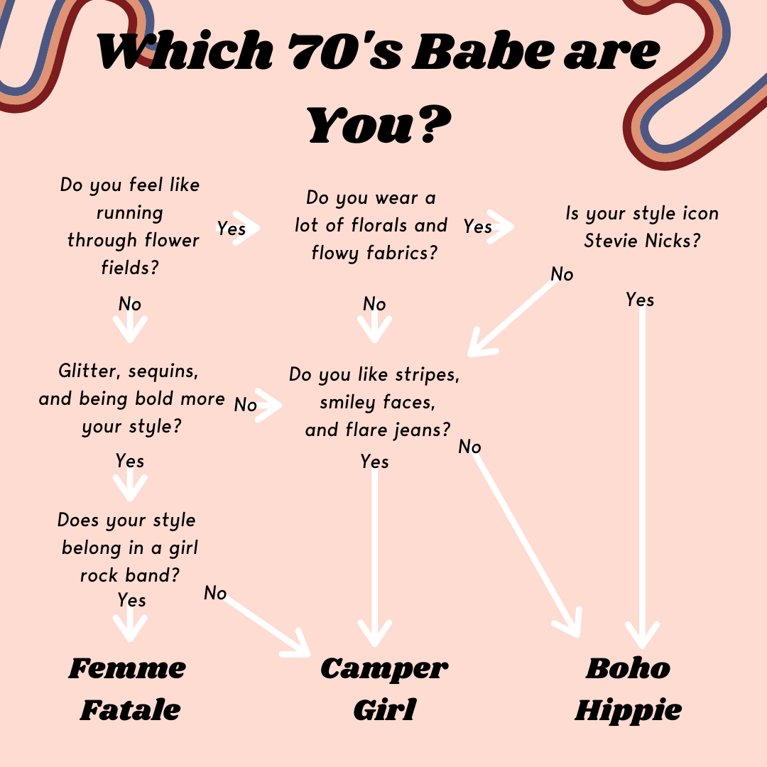 Hooked on a Feeling… of Which 70’s Babe are You? - Molly Green