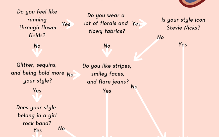 Hooked on a Feeling… of Which 70’s Babe are You? - Molly Green
